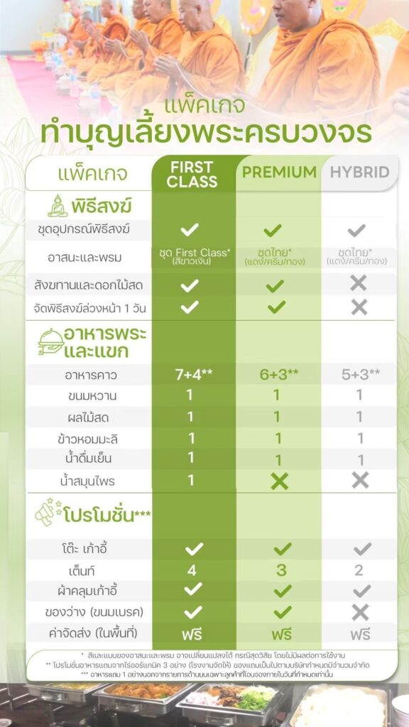 ร้านอาหารเลี้ยงพระ รับจัดงานบุญ รับจัดงานขึ้นบ้านใหม่ 26 3minutesfood