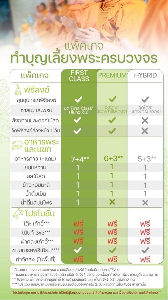 ร้านอาหารเลี้ยงพระ รับจัดงานบุญ รับจัดงานขึ้นบ้านใหม่ 26 3m 1