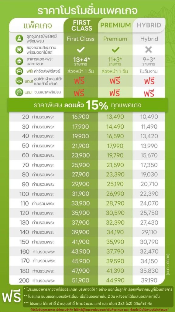ร้านอาหารเลี้ยงพระ รับจัดงานบุญ รับจัดงานขึ้นบ้านใหม่ 27 3m