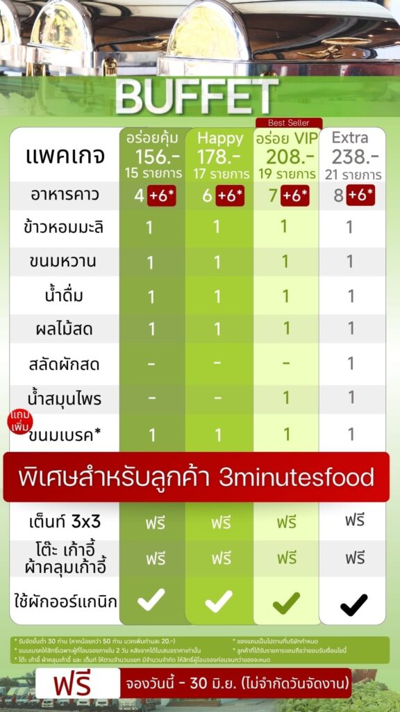รายการบุฟเฟ่ต์ 3minutesfood
